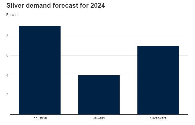 世界银行：2024年黄金将领涨贵金属，涨幅或达8%！