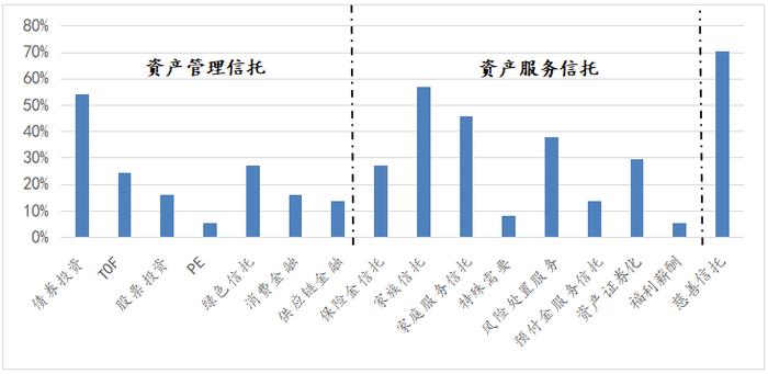 从2023年年报看信托公司创新转型趋势