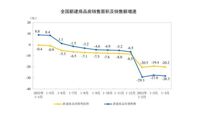 来源/国家统计局