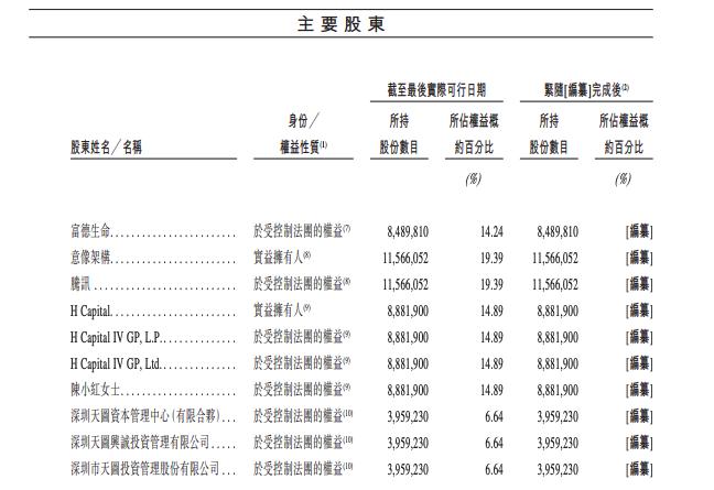 私立医院卓正医疗向港交所递表 近三年亏损超8亿元曾获腾讯领投