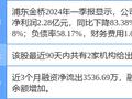 浦东金桥涨6.16%，开源证券二周前给出“买入”评级