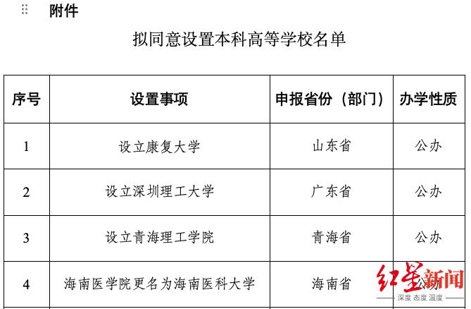 全国首个康复大学要来了！已通过联合招生方式招收硕博生，从业者称人才缺口明显