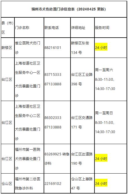 夏天到，犬狂躁，预防狂犬病记住这些知识