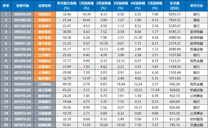 130余股年内新高！这一板块成为关键，千亿巨头频刷高点，低波上行“慢牛”一览