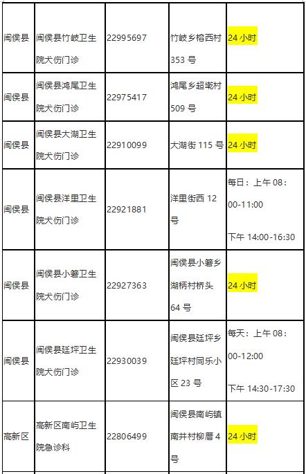 夏天到，犬狂躁，预防狂犬病记住这些知识