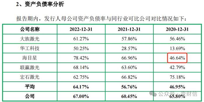 森峰科技申报材料抄错同行数据，与官网内容矛盾