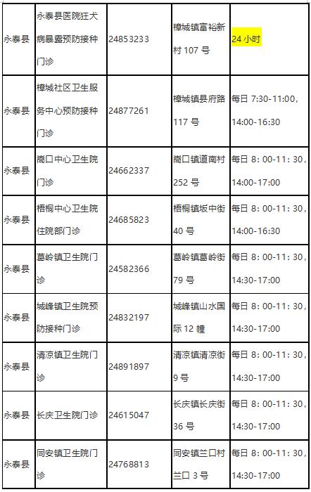 夏天到，犬狂躁，预防狂犬病记住这些知识