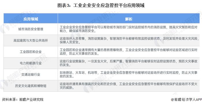 2024年中国工业企业安全应急管控平台行业发展现状分析 市场规模超过7亿元【组图】