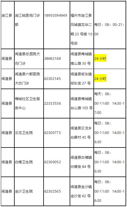 夏天到，犬狂躁，预防狂犬病记住这些知识