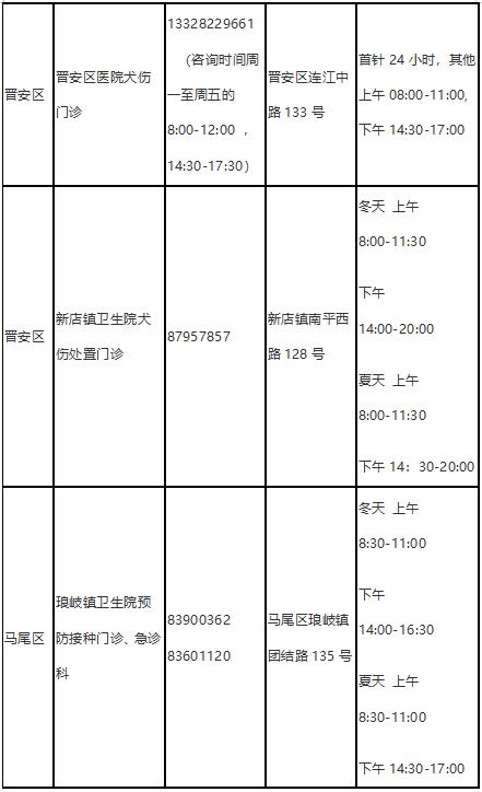 夏天到，犬狂躁，预防狂犬病记住这些知识