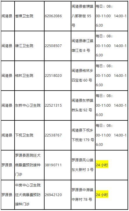 夏天到，犬狂躁，预防狂犬病记住这些知识