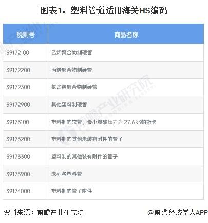 2024年中国塑料管道行业进出口市场现状分析 行业持续处于贸易顺差状态【组图】