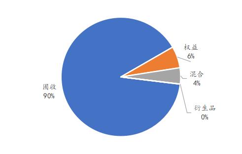 从2023年年报看信托公司创新转型趋势