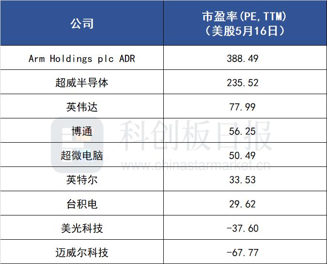 AI“重头戏”下周上演！英伟达财报即将揭晓 还能涨吗？