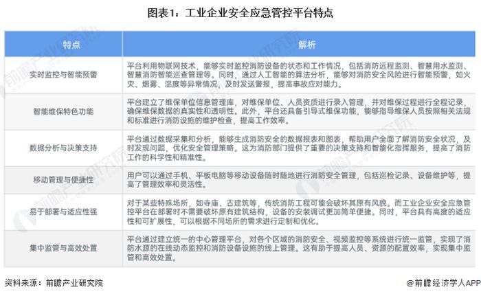 2024年中国工业企业安全应急管控平台行业发展现状分析 市场规模超过7亿元【组图】