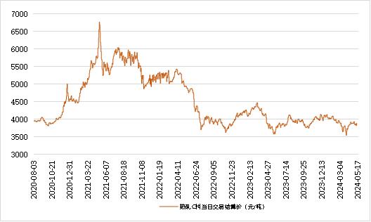 新华指数|5月17日山东港口大商中心钢坯价格小幅上涨、热轧C料价格微幅下跌