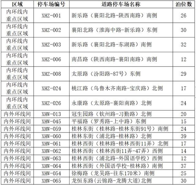 下周一起！徐汇区在这些地方正式实施智慧收费管理