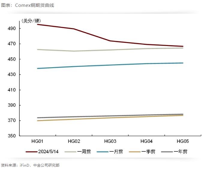 铜价飙升，旗下贸易公司被“逼空”损失惨重？洛阳钼业急发声：风险完全可控