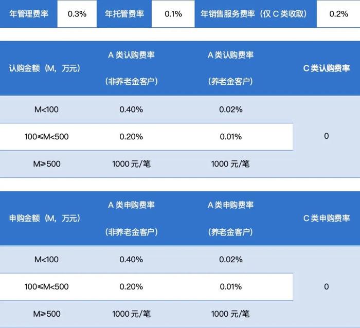 【闲钱家】长信180天持有期债券，如何做到“攻守兼备”？