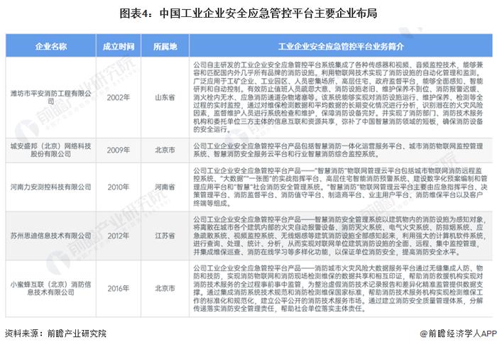 2024年中国工业企业安全应急管控平台行业发展现状分析 市场规模超过7亿元【组图】