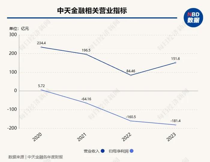 “贵州首富”超500亿债务明细曝光：这些机构，是大债主