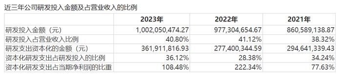 直击股东大会｜贝达药业董事长丁列明回应人员优化：会更重视研发产出质量、打造更精干的队伍