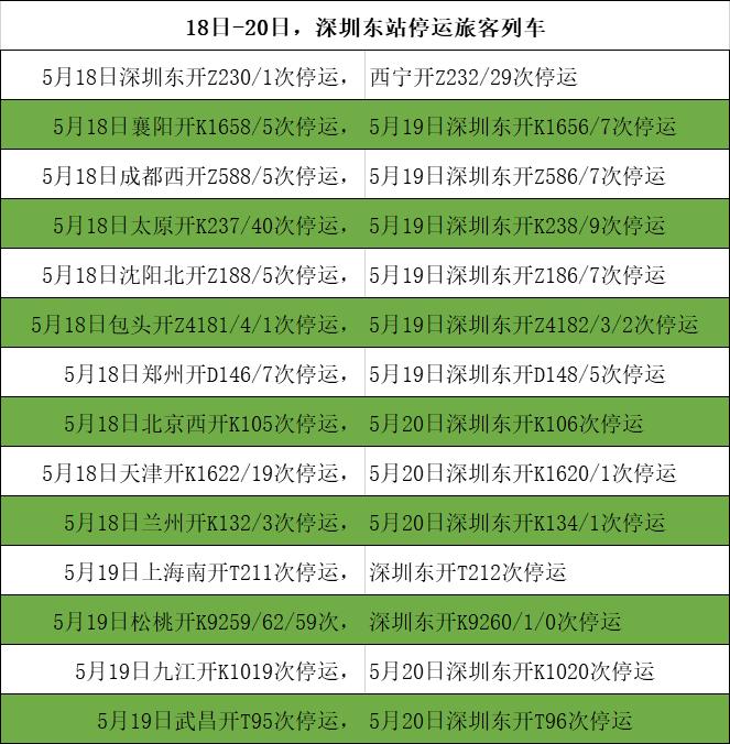 受暴雨影响 18日-21日深圳铁路停运旅客列车52趟