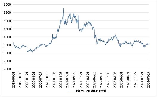 新华指数|5月17日山东港口大商中心钢坯价格小幅上涨、热轧C料价格微幅下跌