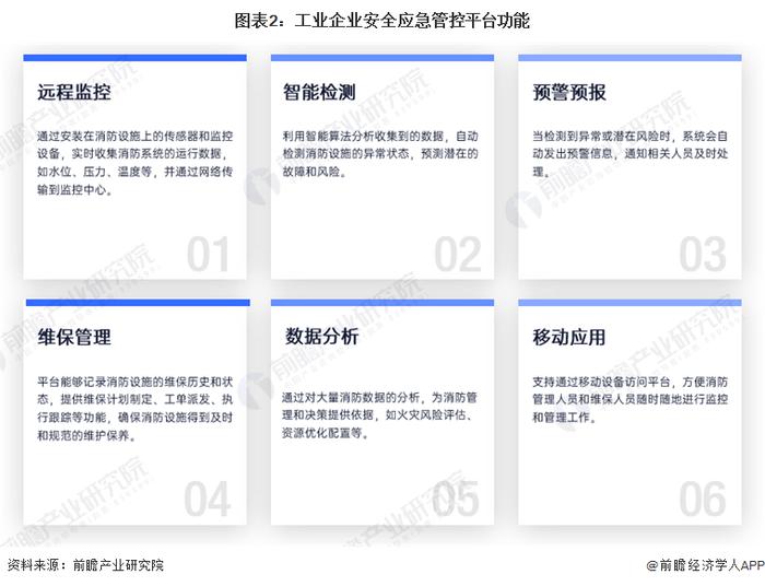 2024年中国工业企业安全应急管控平台行业发展现状分析 市场规模超过7亿元【组图】