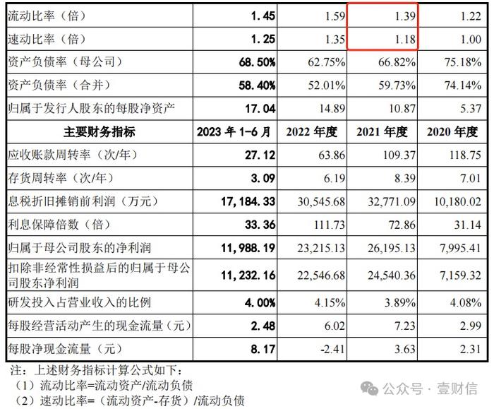 森峰科技申报材料抄错同行数据，与官网内容矛盾