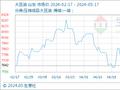 5月17日生意社大豆油基准价为7880.00元/吨