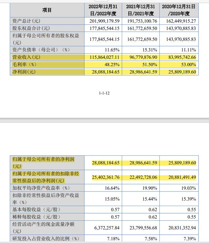 刚刚！新规后，IPO"第一审"来了！4家企业撤回IPO申请！一家头部券商，一家终止决定文件出现了券商名字错误！