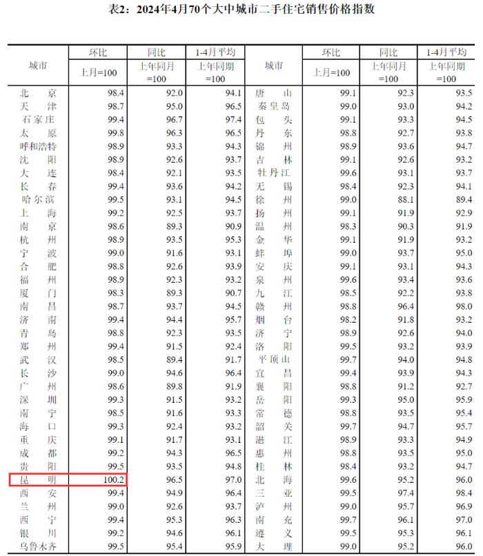 4月各线城市房价降幅继续扩大，全国新房待售面积增至约7.46亿平米