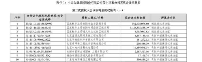 “贵州首富”超500亿债务明细曝光：这些机构，是大债主