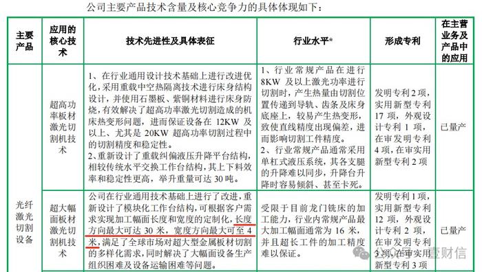 森峰科技申报材料抄错同行数据，与官网内容矛盾