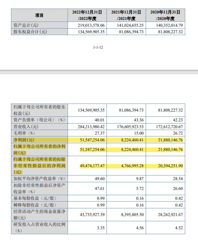 刚刚！新规后，IPO"第一审"来了！4家企业撤回IPO申请！一家头部券商，一家终止决定文件出现了券商名字错误！