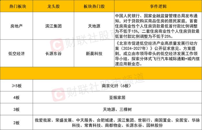 【每日收评】三大指数均涨超1%，多重利好助力地产再掀高潮，保利、万科等巨头罕见涨停