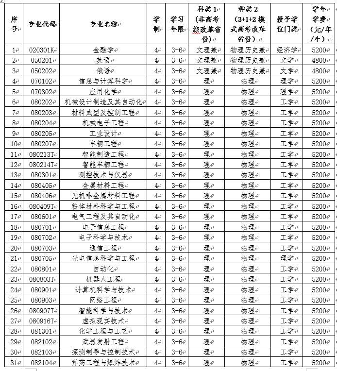 2024高招进行时丨沈阳理工大学2024年招生章程