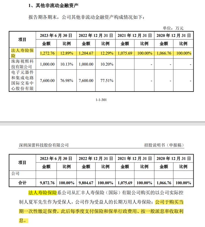 中信证券又撤回了一家IPO申请！1000多万购买“法人寿险保险”，受保人身故或达到 100 岁最高赔付近5000万元！