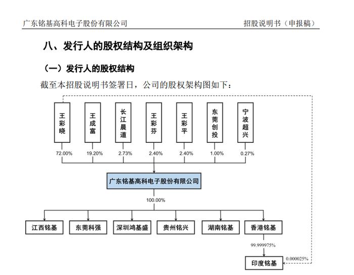 一家企业撤回IPO申请：董事长未如期支付4000万元离婚补偿款遭起诉！