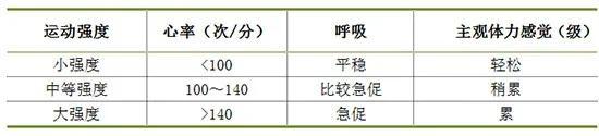 心脏保健：运动与生活习惯的完美结合丨上海市消保委健康消费专业办