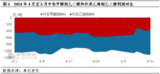 低供应背景下，江苏甲醇市场宽幅上涨