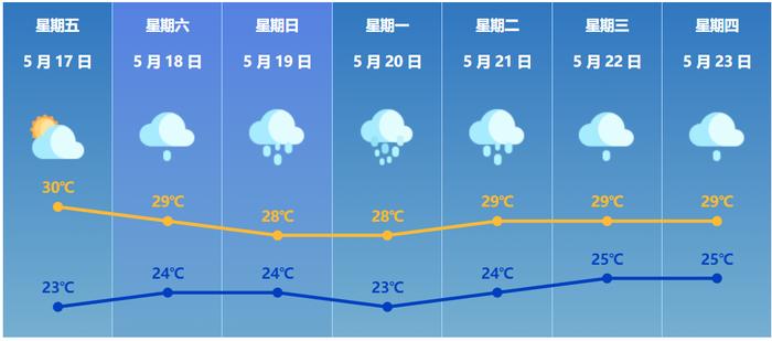 新闻早茶 | 暴雨将至，珠江部分支流或有超警戒水位洪水！
