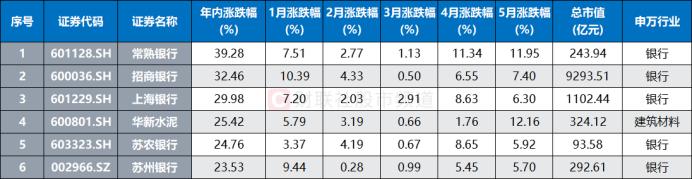 130余股年内新高！这一板块成为关键，千亿巨头频刷高点，低波上行“慢牛”一览