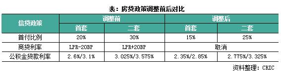 快评｜五方面解析四部委房地产吹风会重磅政策