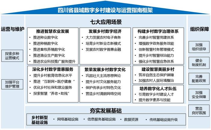 数字乡村如何建？四川发布首个地方性县域数字乡村建设与运营指南