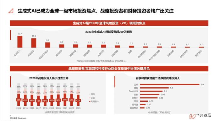 生成式人工智能浪潮下的资本市场丨华兴观点