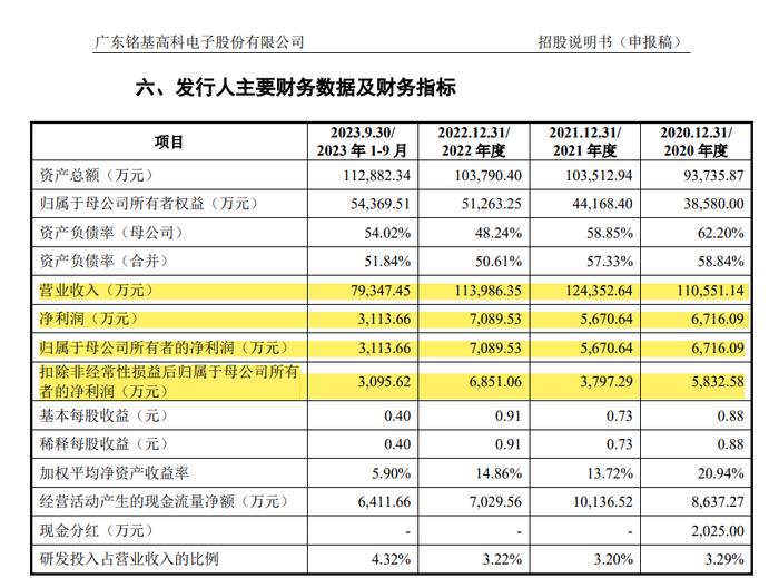 一家企业撤回IPO申请：董事长未如期支付4000万元离婚补偿款遭起诉！