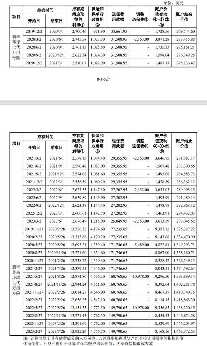 中信证券又撤回了一家IPO申请！1000多万购买“法人寿险保险”，受保人身故或达到 100 岁最高赔付近5000万元！