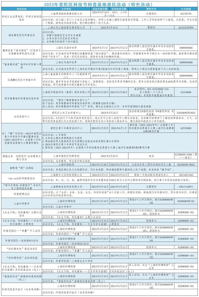 福利满满！普陀科普基地向公众免费或优惠开放！